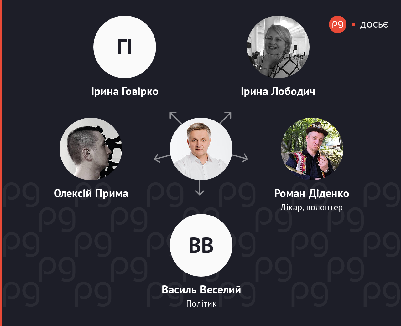 Андрій Веселий пов'язані люди