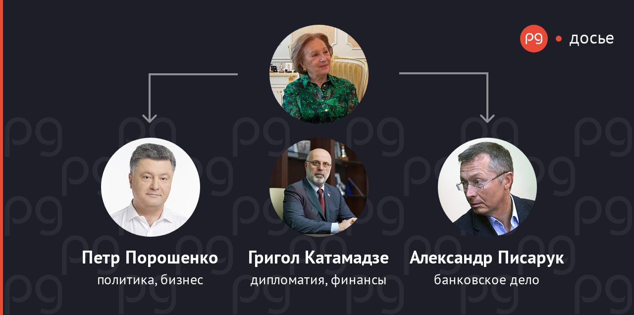 Филя Жебровская связанные люди