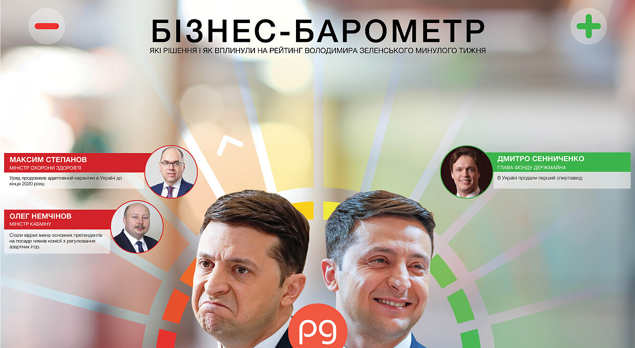 Бізнес-барометр. Хто б'є по рейтингу Володимира Зеленського: 12-18 жовтня