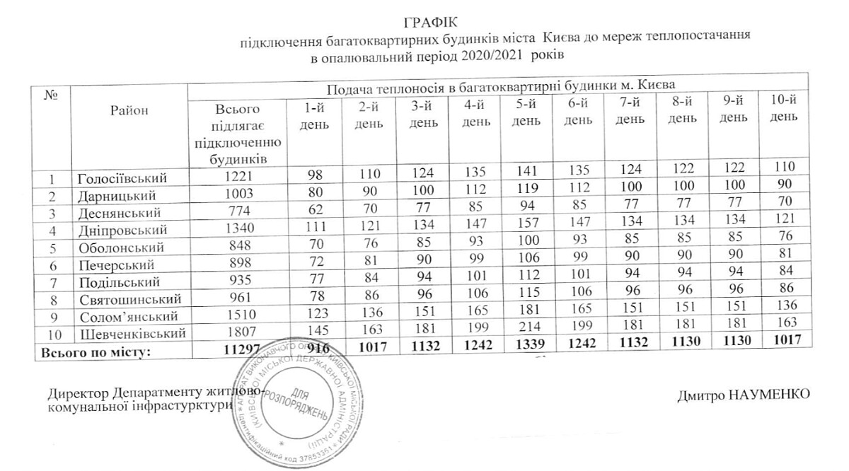 График подключения отопления в 2020