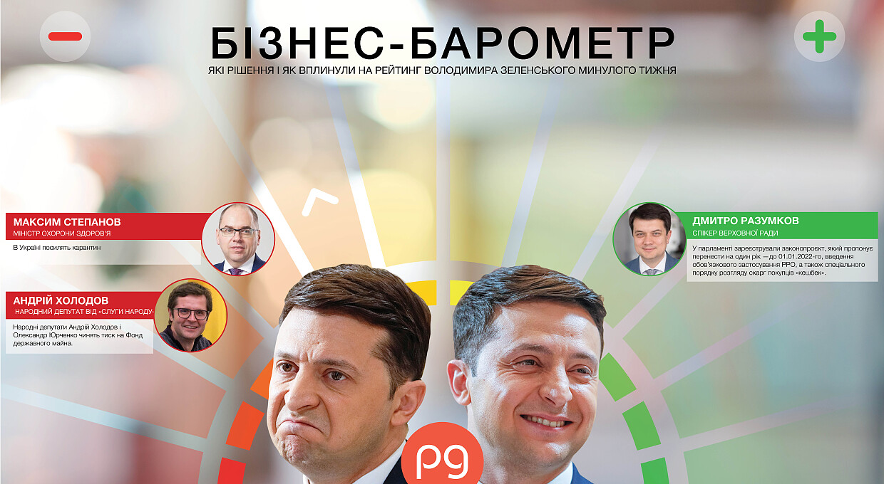 Бизнес-барометр. Кто бьет по рейтингу Владимира Зеленского: 2 — 8 ноября
