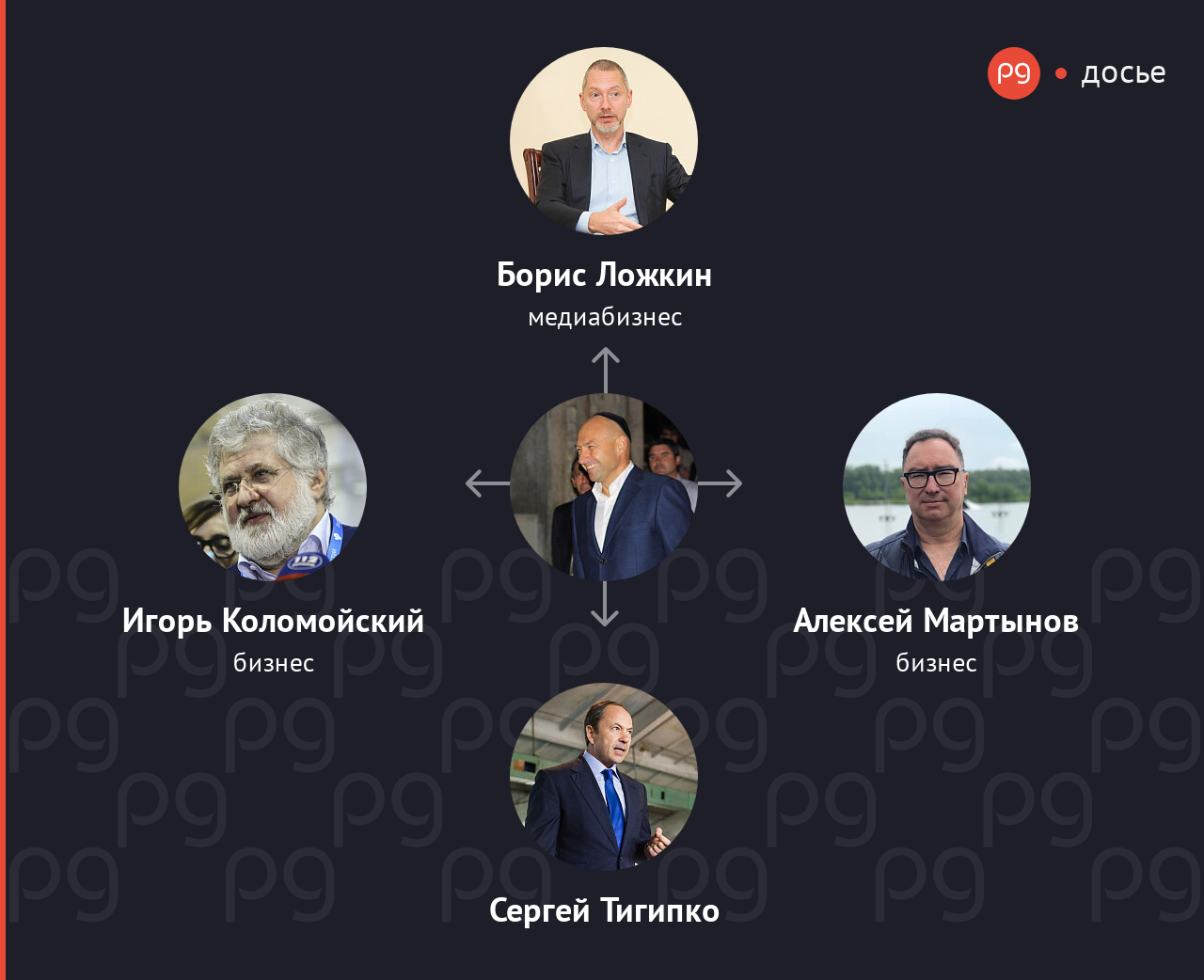 Геннадий Боголюбов связанные люди