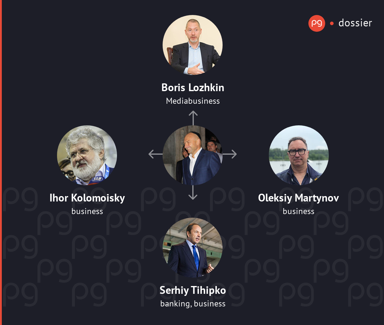Hennadiy Boholyubov related people