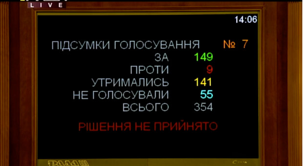 Рада провалила скасування карантину «вихідного дня» і зобов'язала Кабмін попереджати заздалегідь