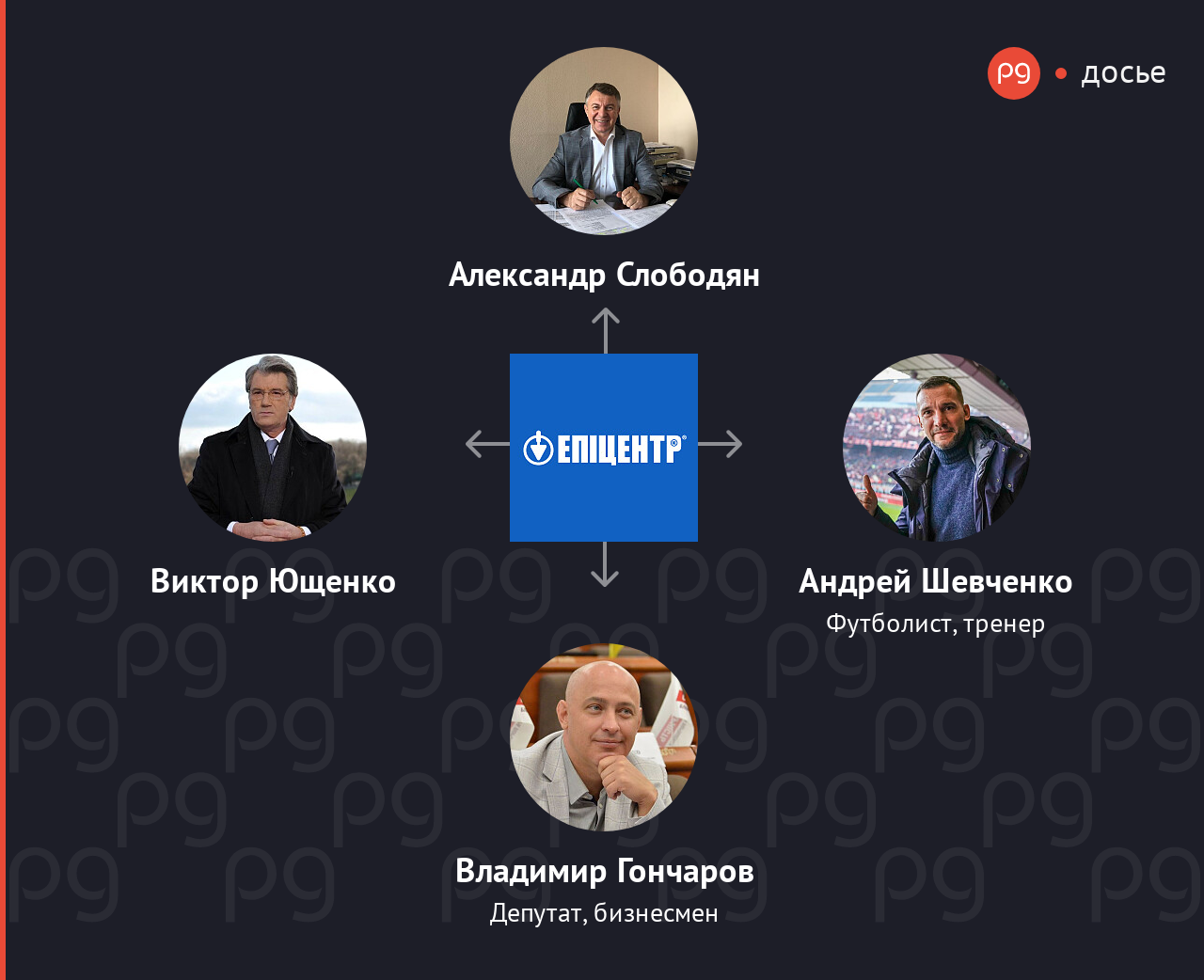 Эпицентр К связанные люди