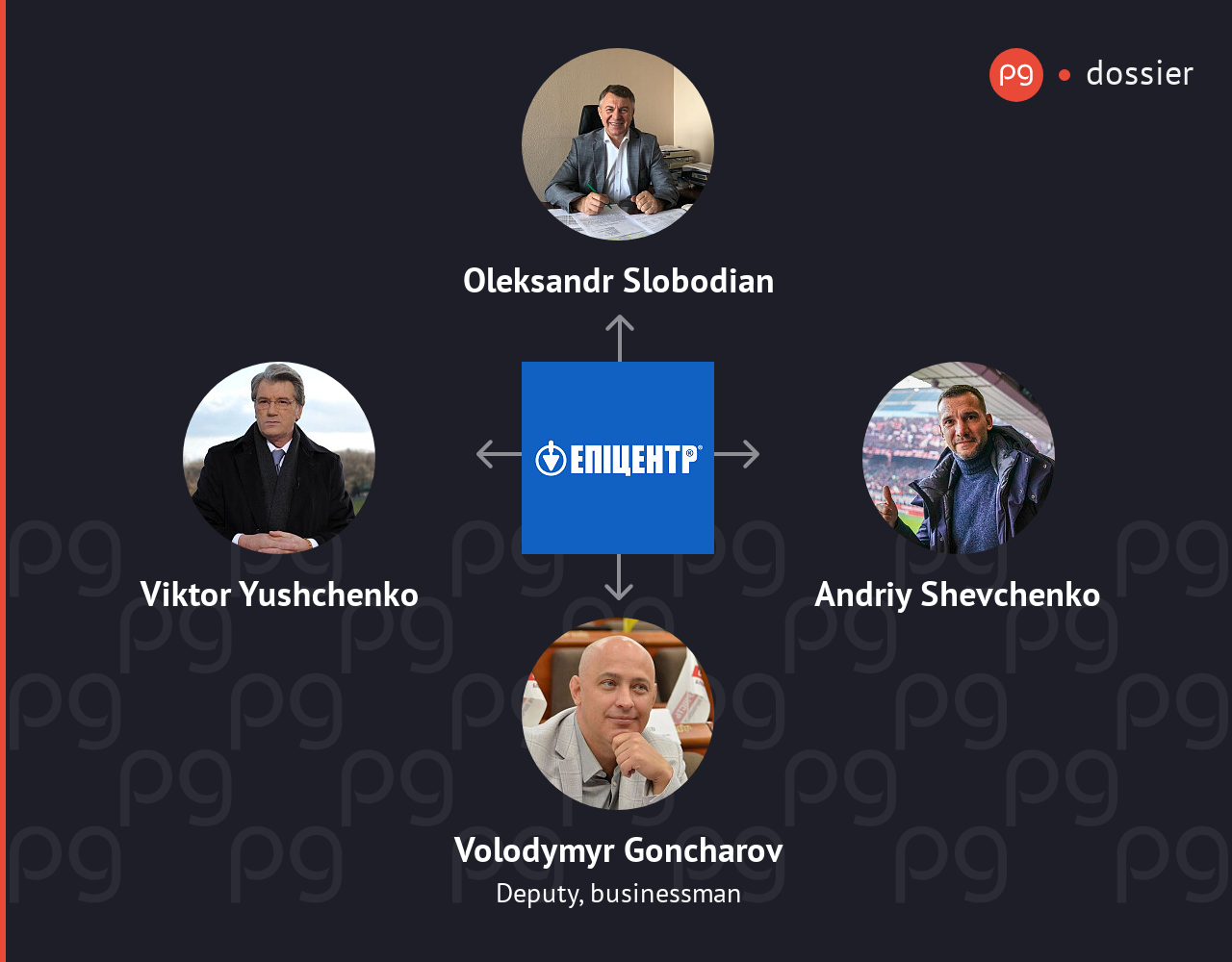 Epicentr K related people