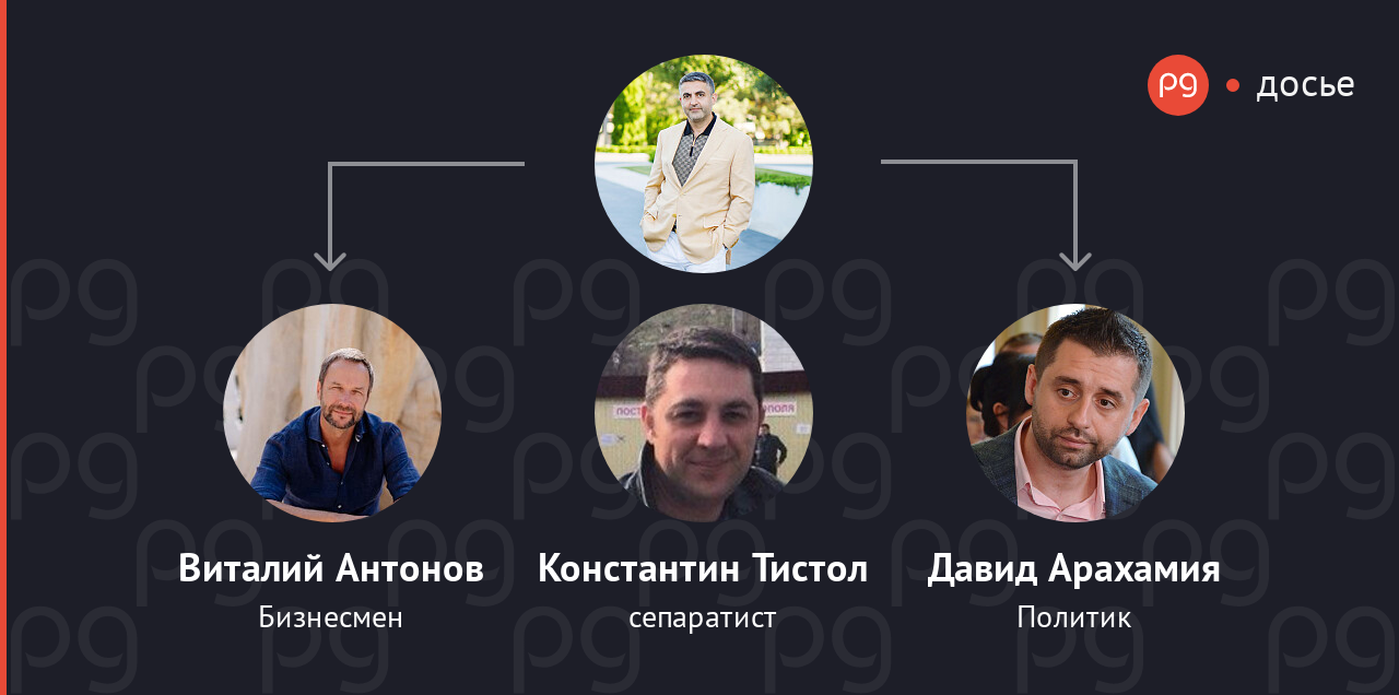 Рафаэль Гороян связанные люди