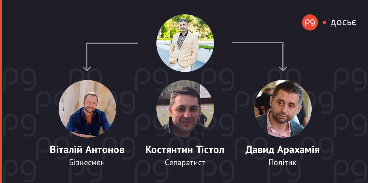 Рафаель Гороян пов'язані люди