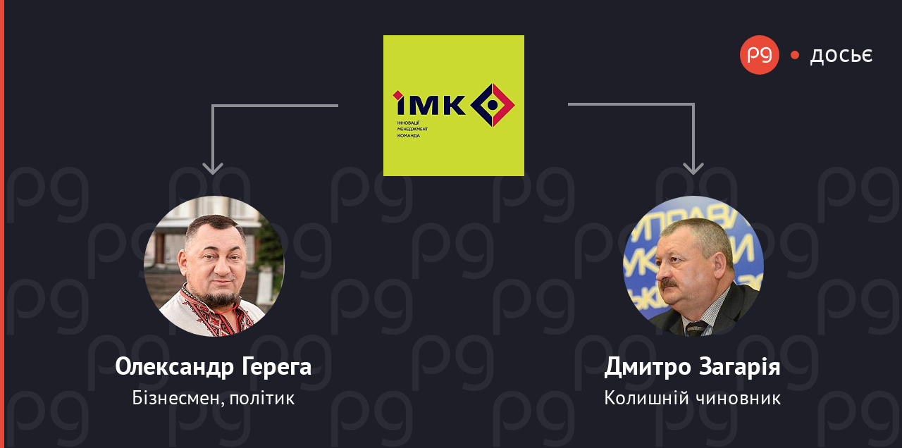 ІМК пов'язані люди