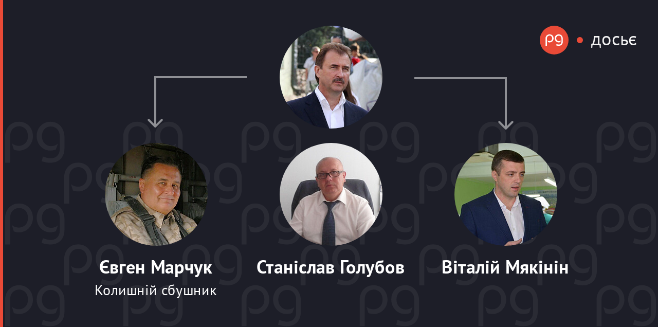 Олександр Попов пов'язані люди