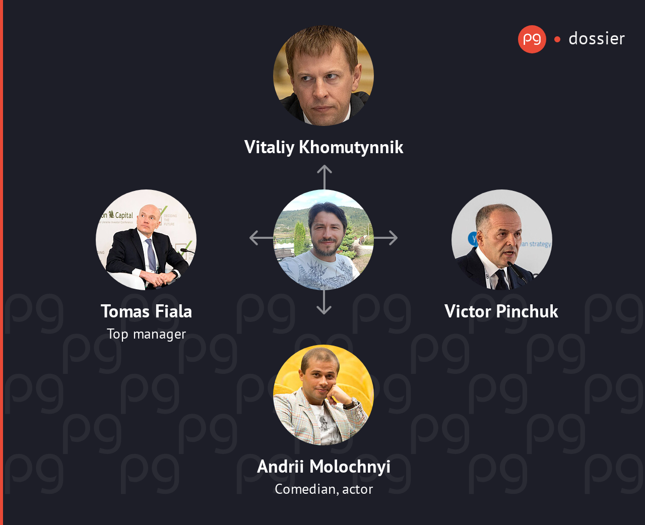 Serhiy Prytula related people