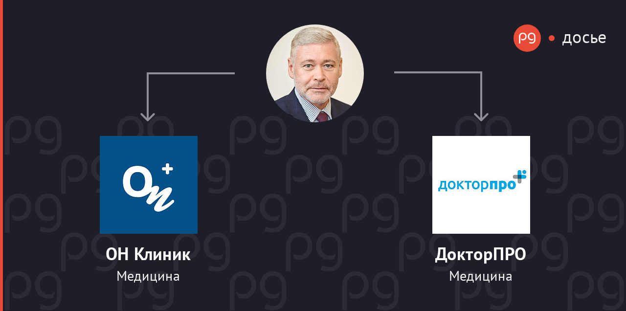 Игорь Терехов связанные компании