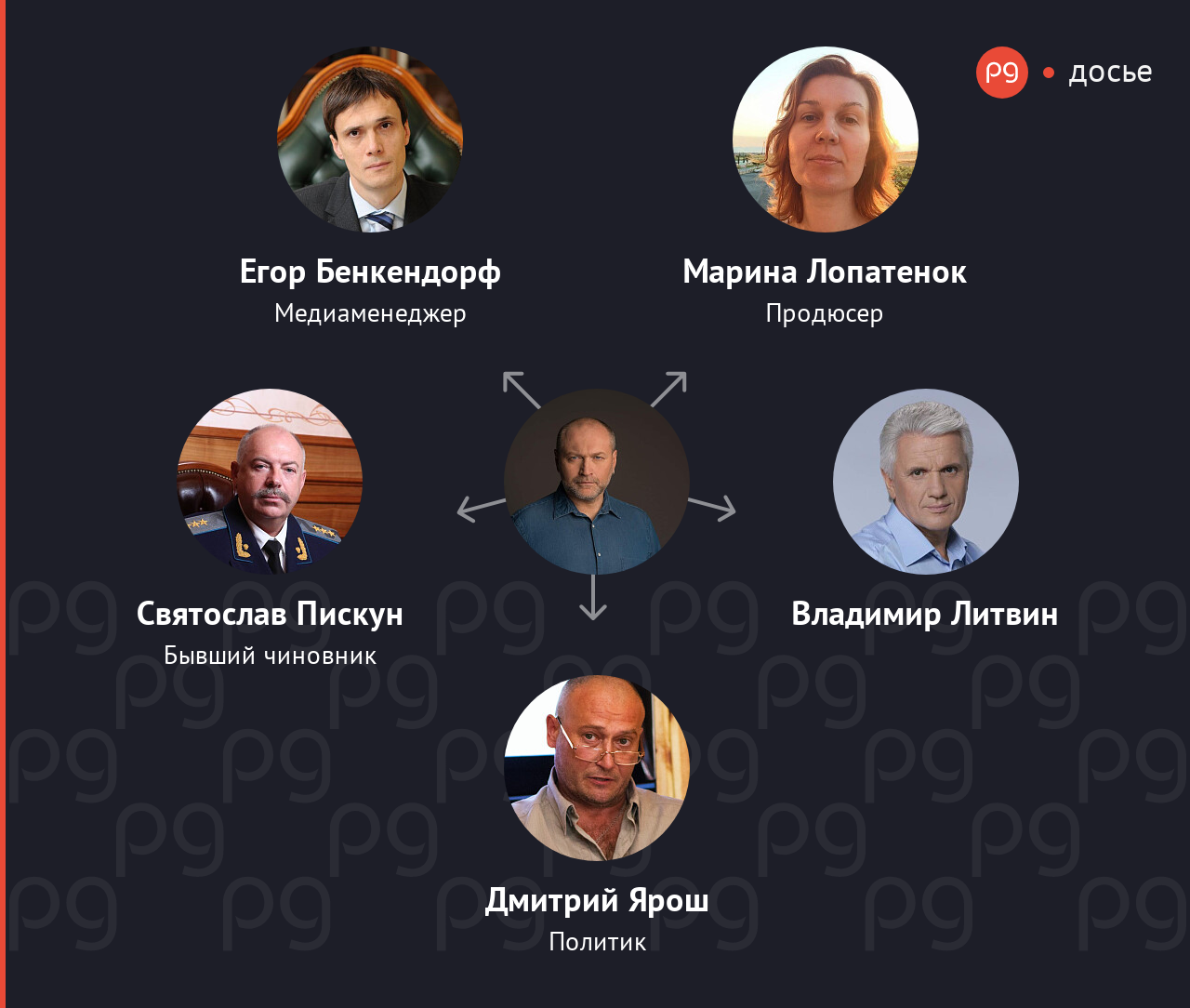 Борислав Береза связанные люди