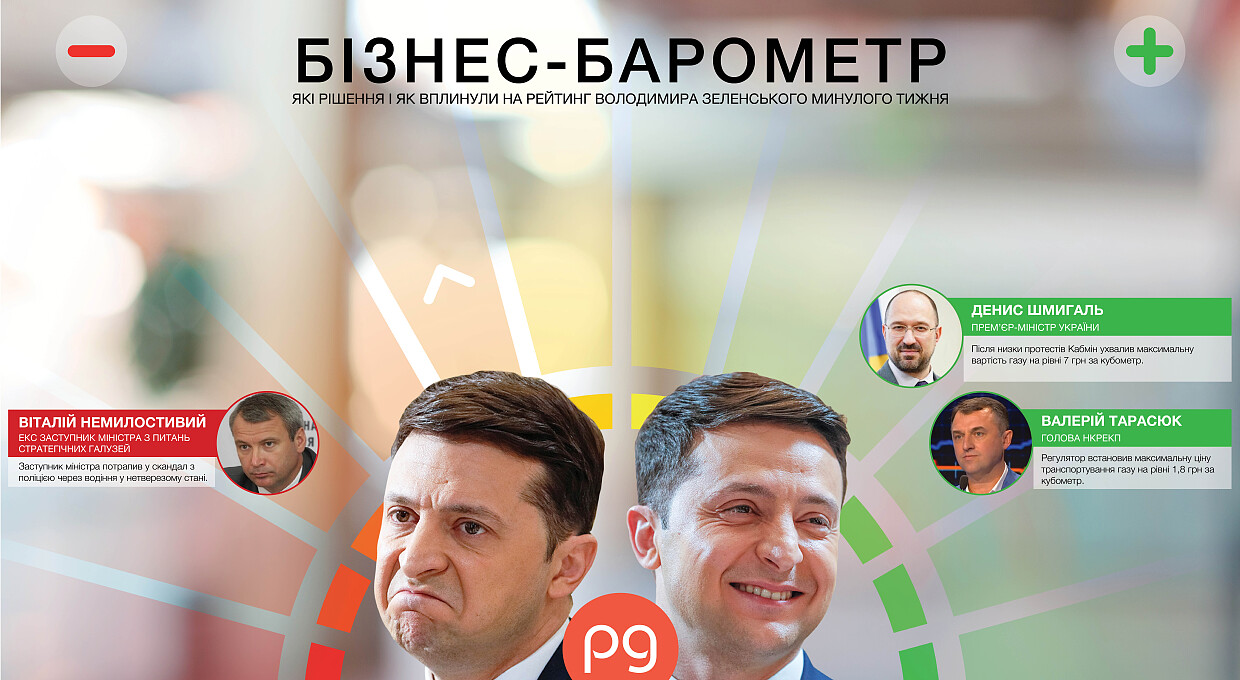 Бізнес-барометр. Хто б'є по рейтингу Володимира Зеленського 18 — 24 січня