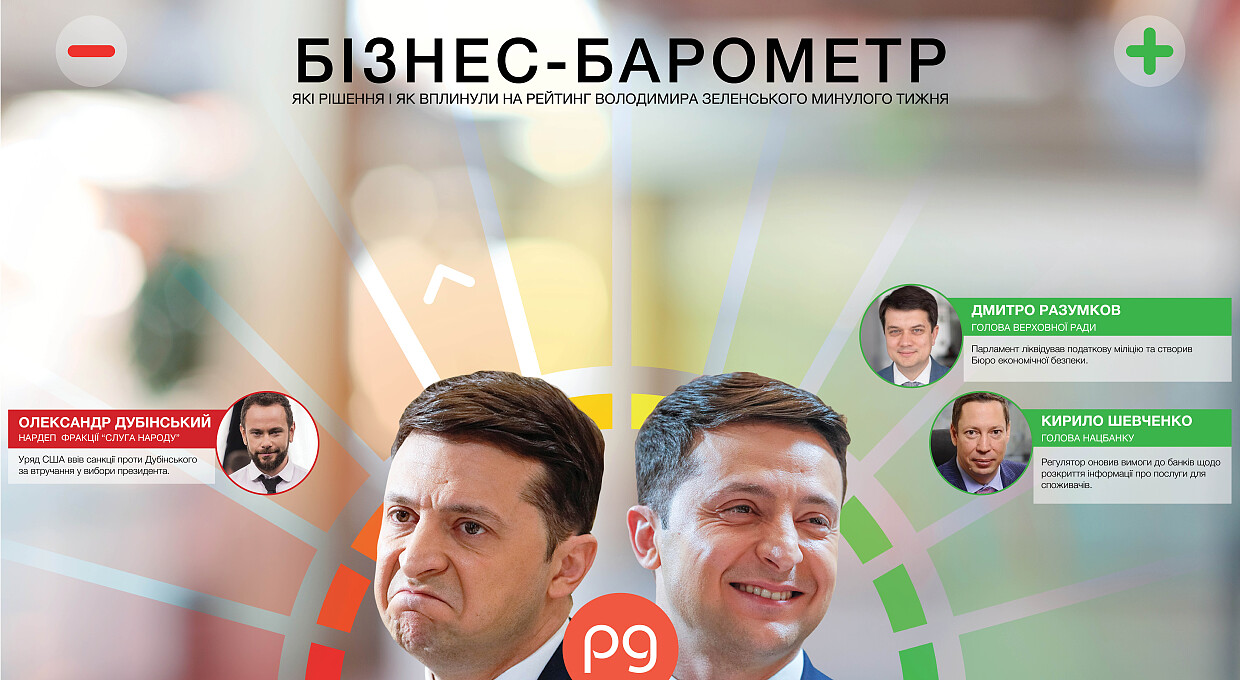 Бізнес-барометр. Хто б'є по рейтингу Володимира Зеленського 25 — 31 січня