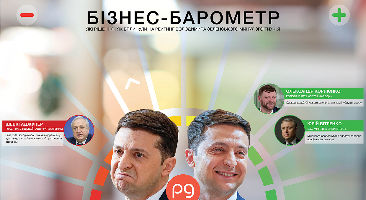 Бізнес-барометр. Хто б'є по рейтингу Володимира Зеленського 15 — 21 березня