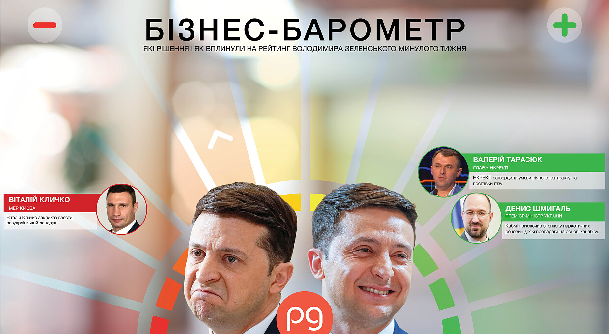 Бізнес-барометр. Хто б'є по рейтингу Володимира Зеленського 5 — 11 квітня