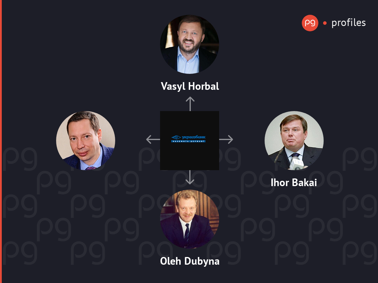 UkrGasBank related people