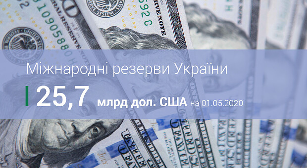 Міжнародні резерви України в квітні зросли на $800 млн