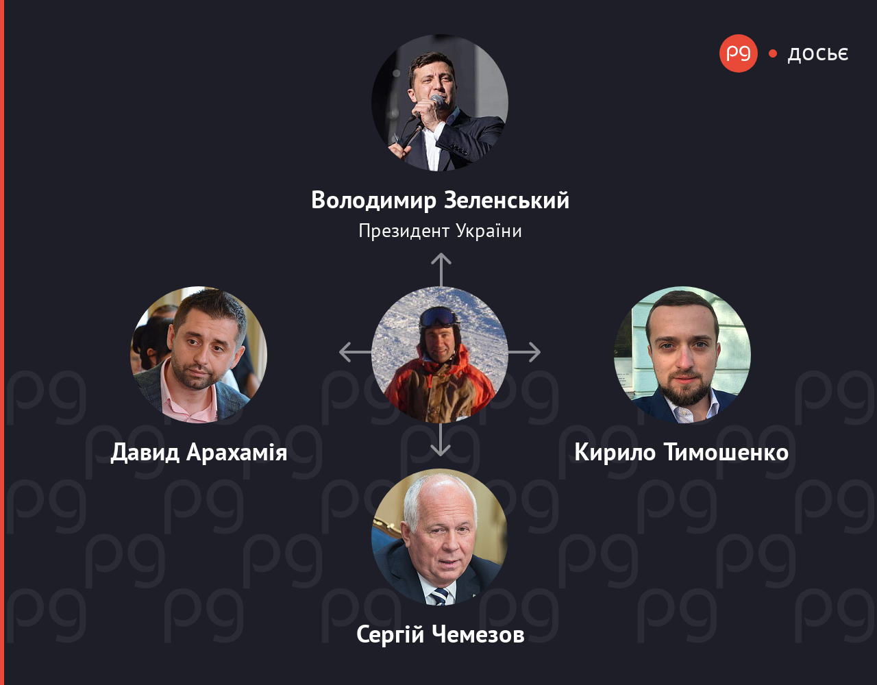 Борис Баум пов'язані люди