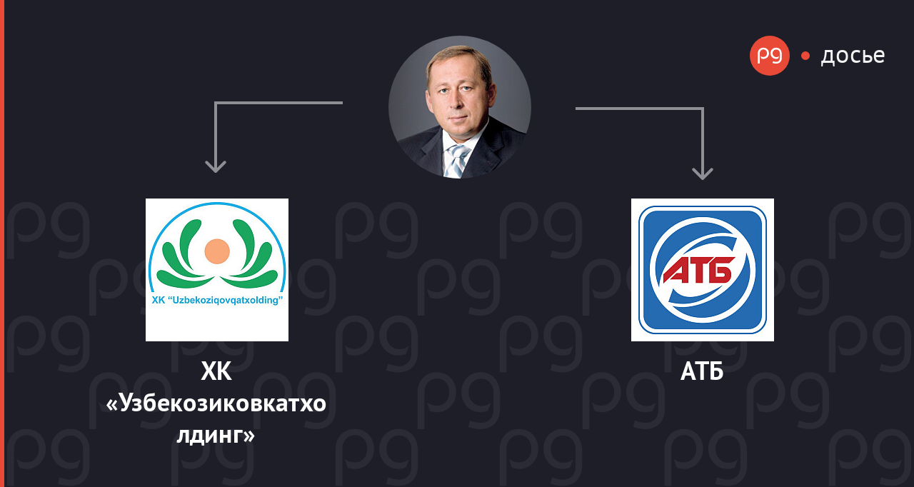 Виктор Карачун связанные компании