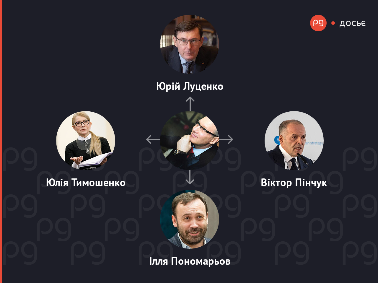 Геннадій Буткевич пов'язані люди