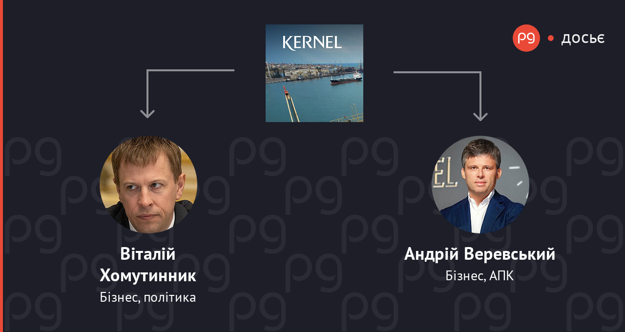 Кернел Груп пов'язані люди