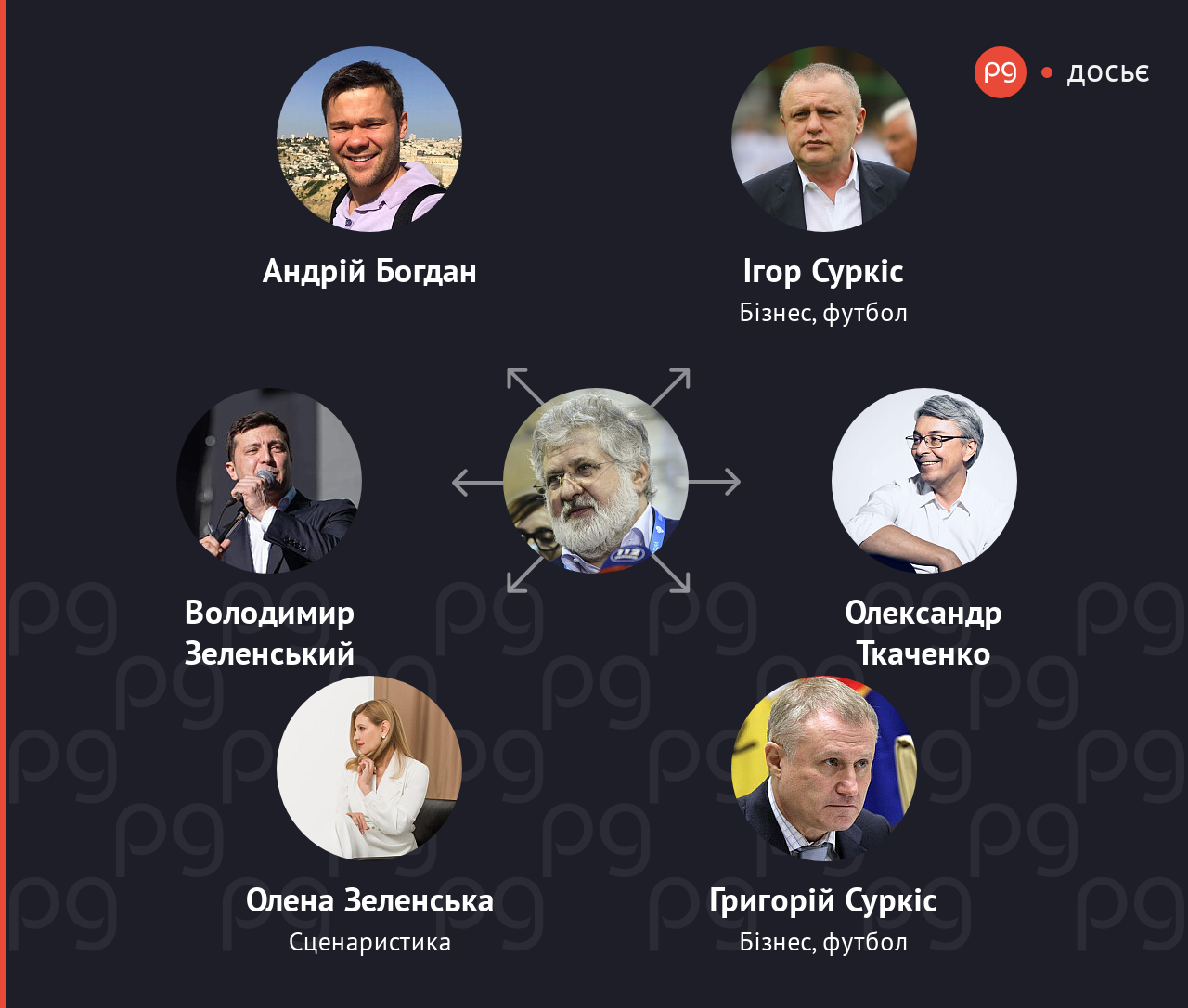 Ігор Коломойський пов'язані люди