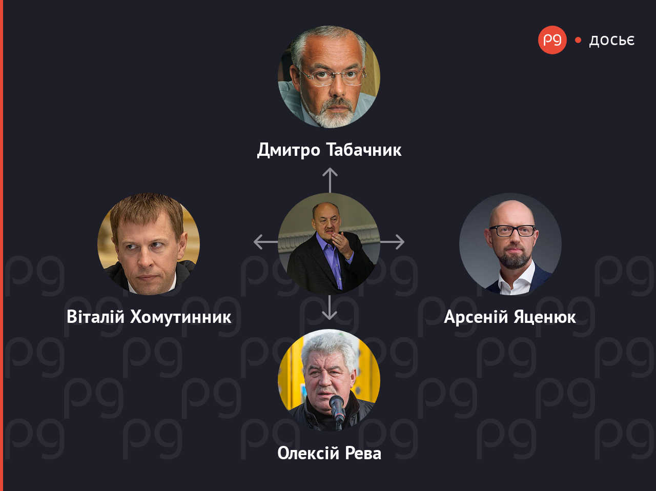 Олександр Табалов пов'язані люди