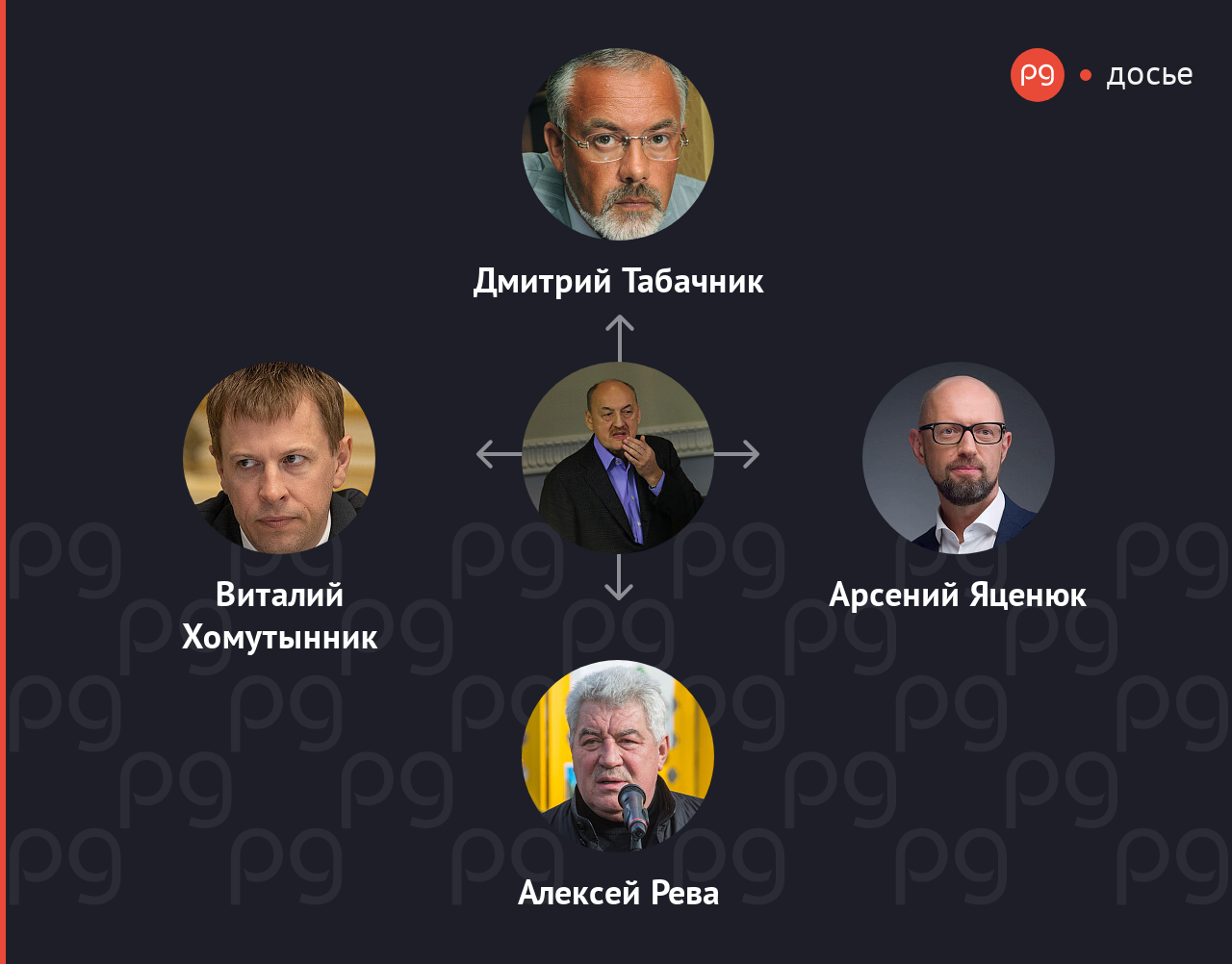 Александр Табалов связанные люди