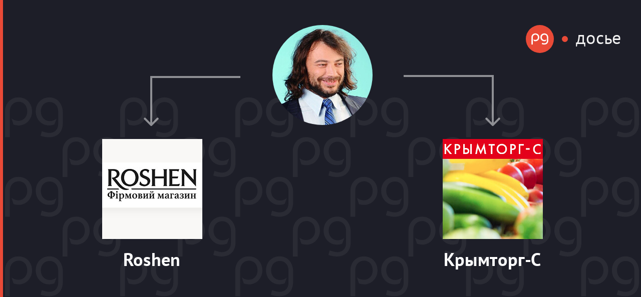 Владимир Костельман связанные компании