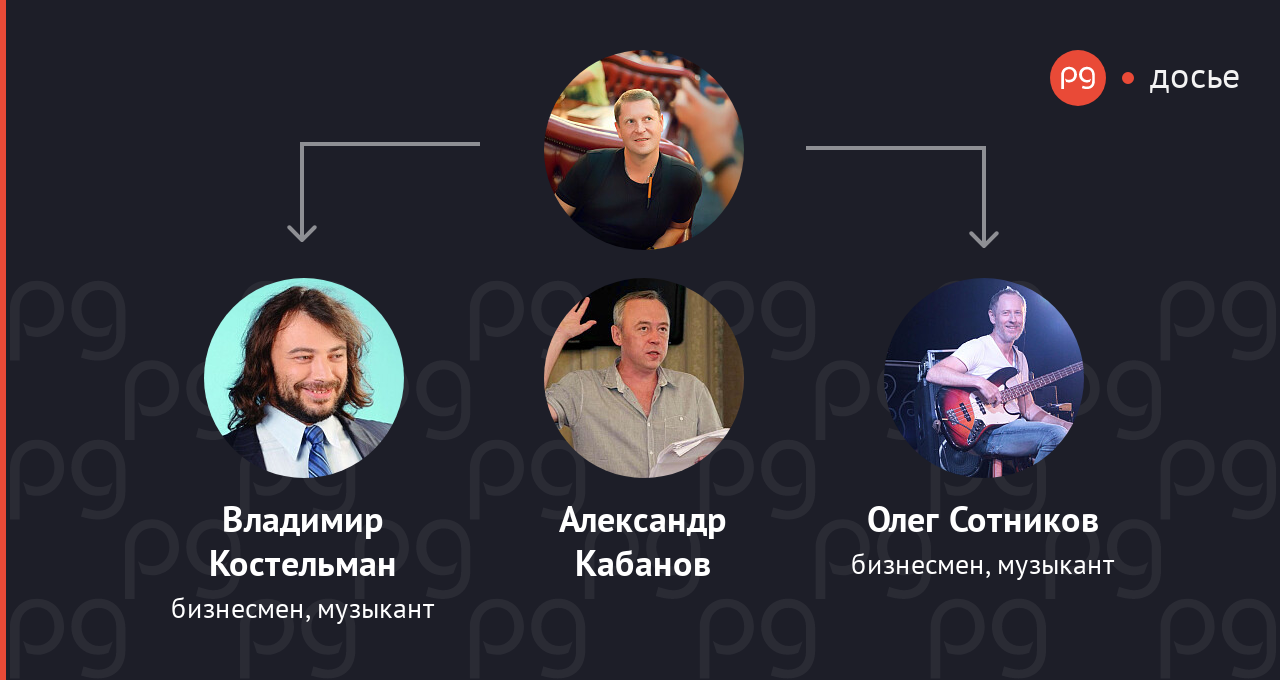 Роман Чигирь связанные люди