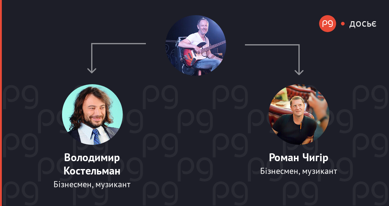 Олег Сотніков пов'язані люди