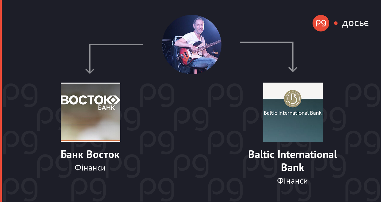 Олег Сотніков пов'язані компанії