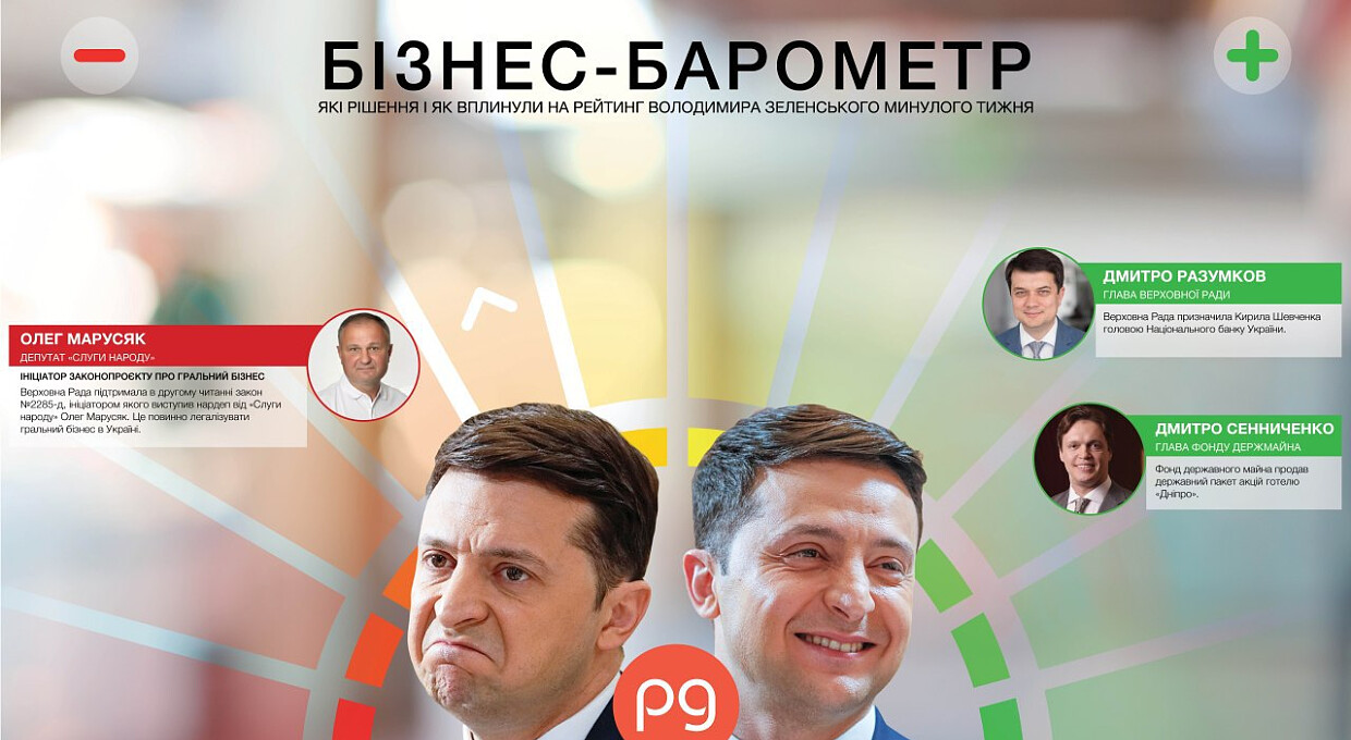 Бизнес-барометр. Кто бьет по рейтингу Владимира Зеленского: 13-19 июля
