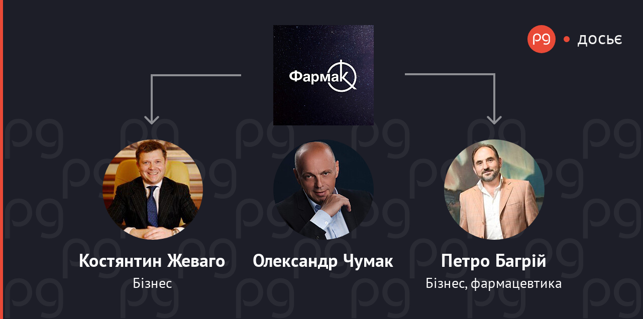 Фармак пов'язані люди