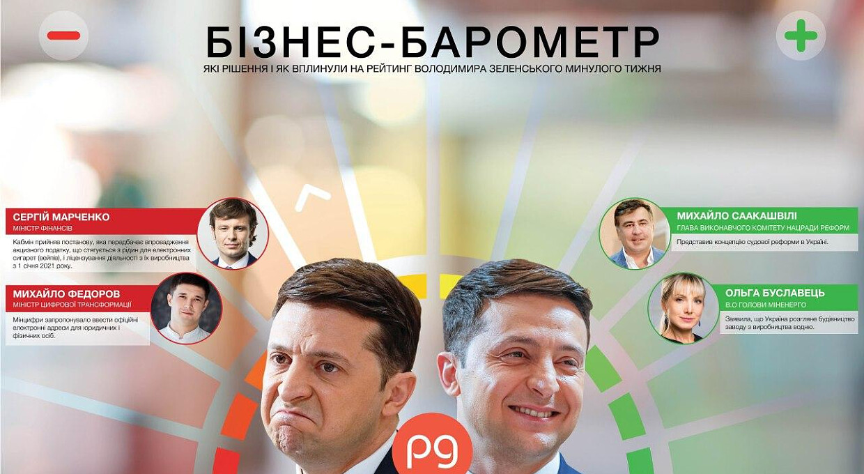 Бізнес-барометр. Хто б'є по рейтингу Володимира Зеленського: 27 липня – 2 серпня