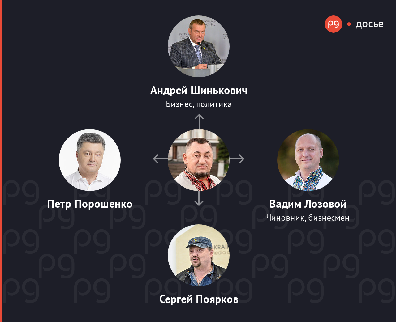 Александр Герега связанные люди