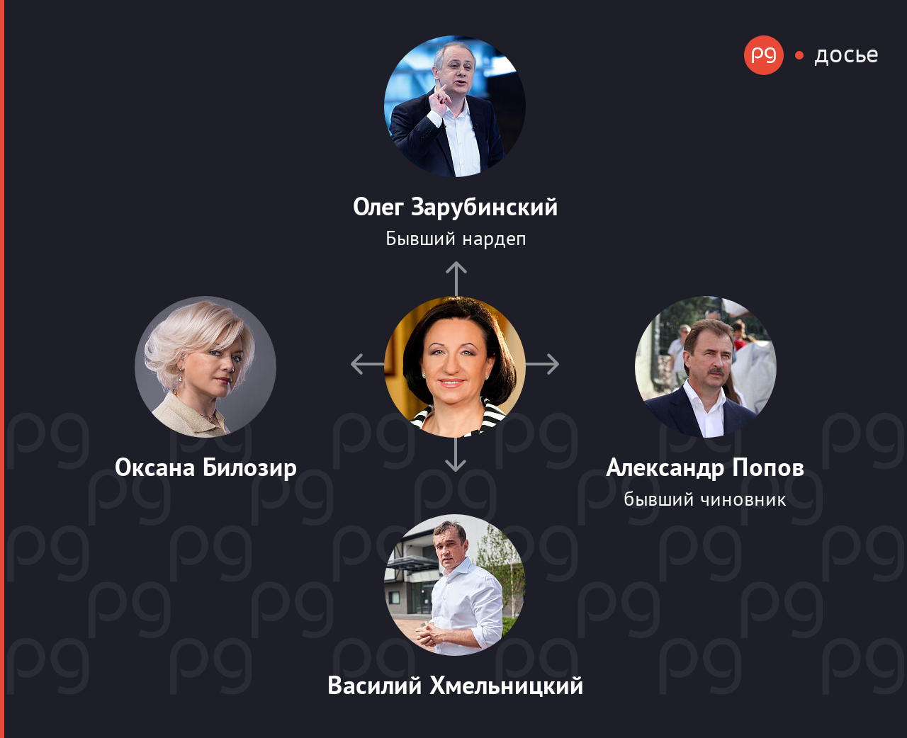 Галина Герега связанные люди