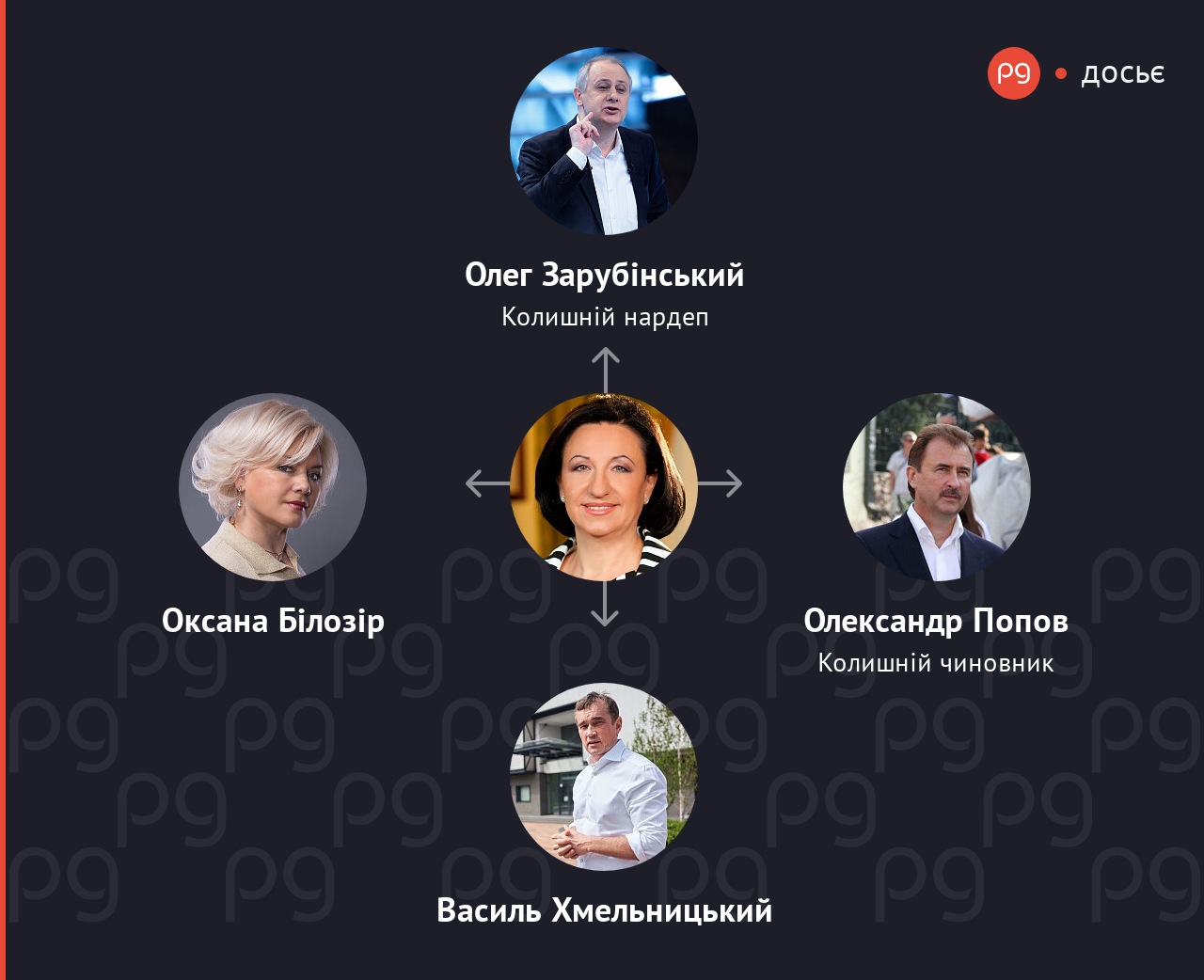 Галина Герега пов'язані люди