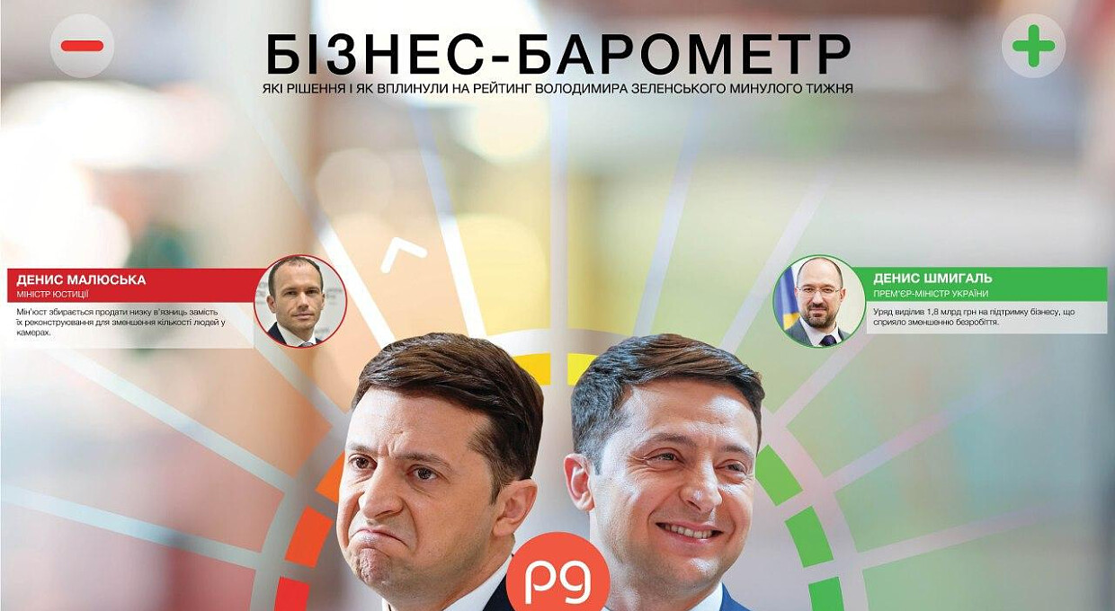 Бизнес-барометр. Кто бьет по рейтингу Владимира Зеленского: 3-9 августа