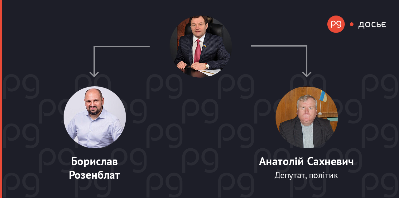 Петро Рудь пов'язані люди