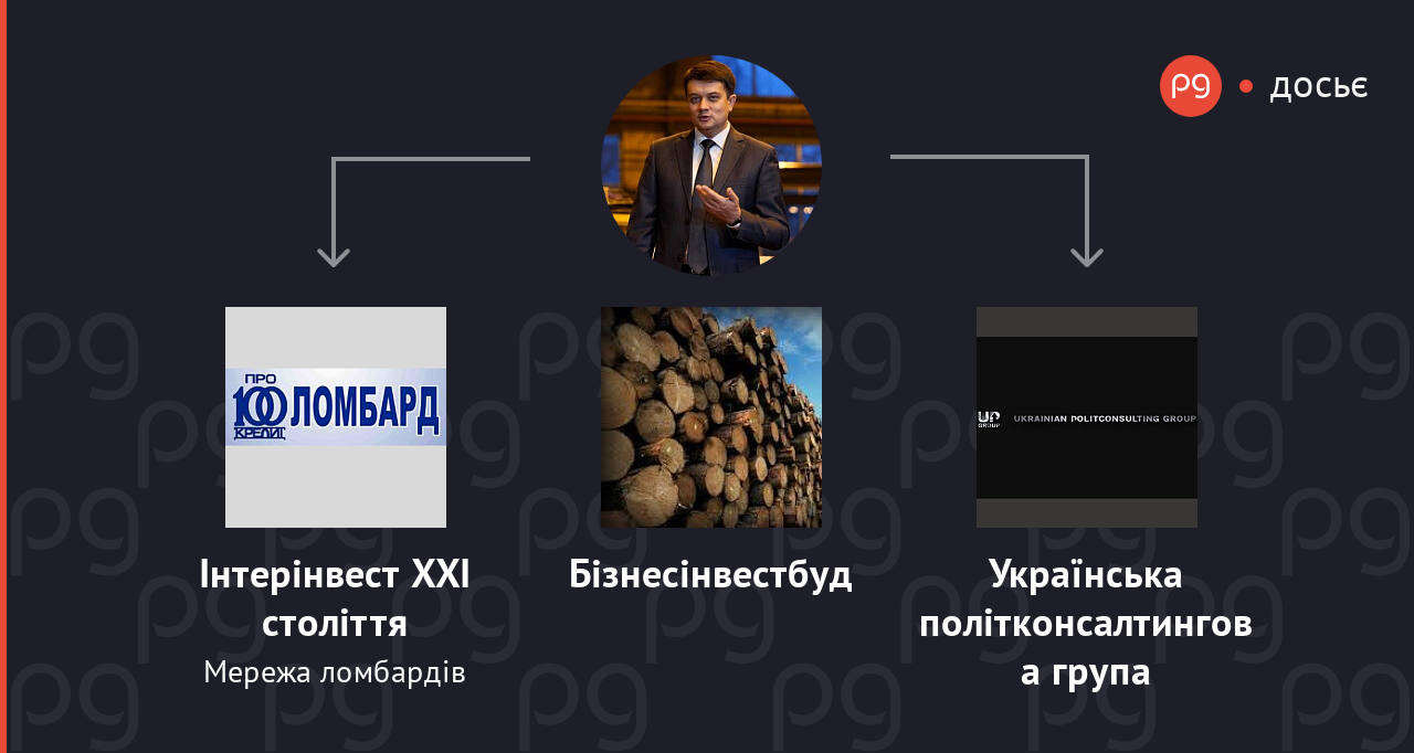 Дмитро Разумков пов'язані компанії