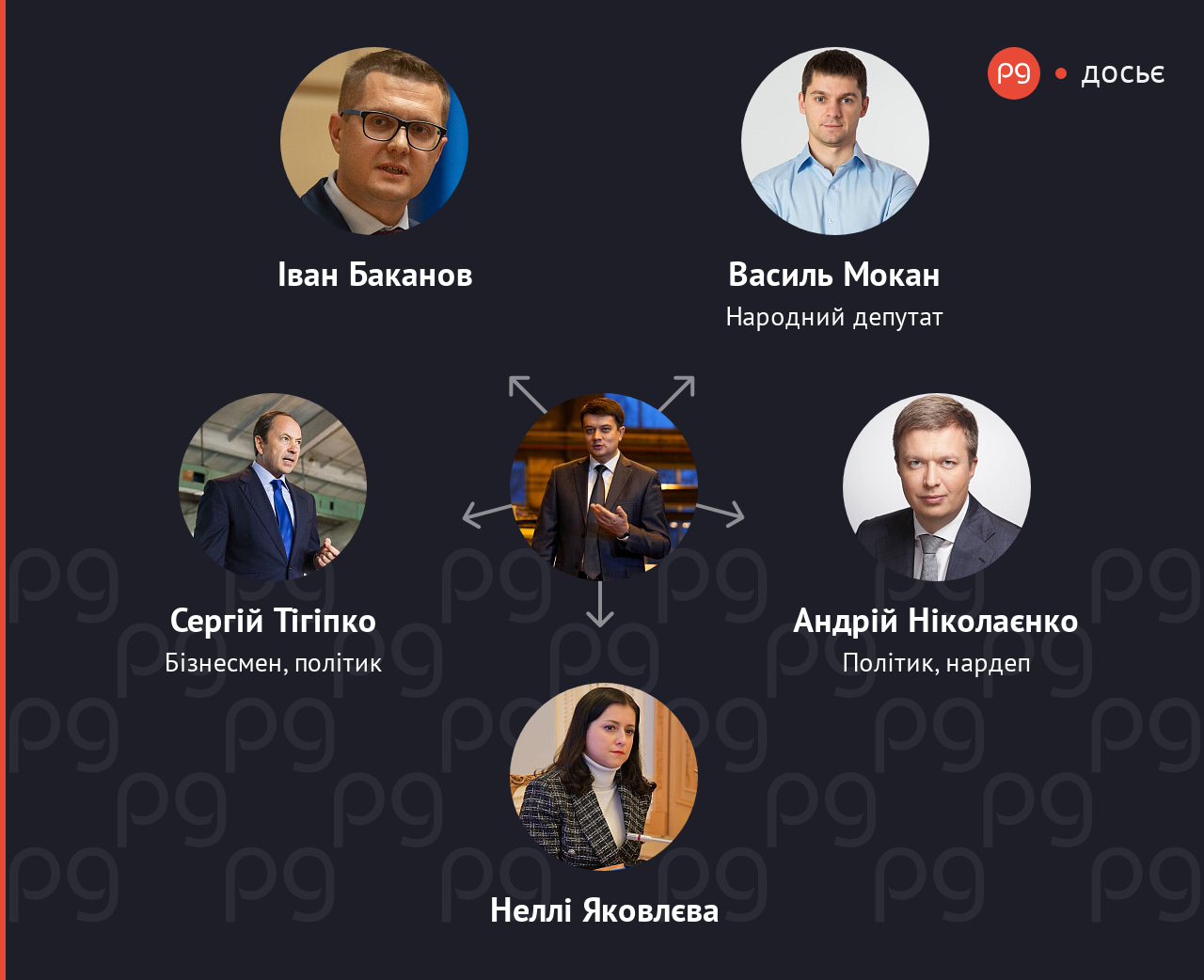 Дмитро Разумков пов'язані люди