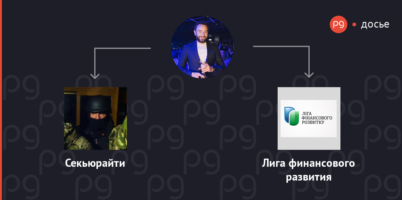 Александр Дубинский связанные компании