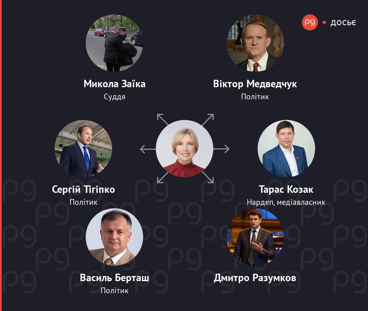 Ірина Верещук пов'язані люди