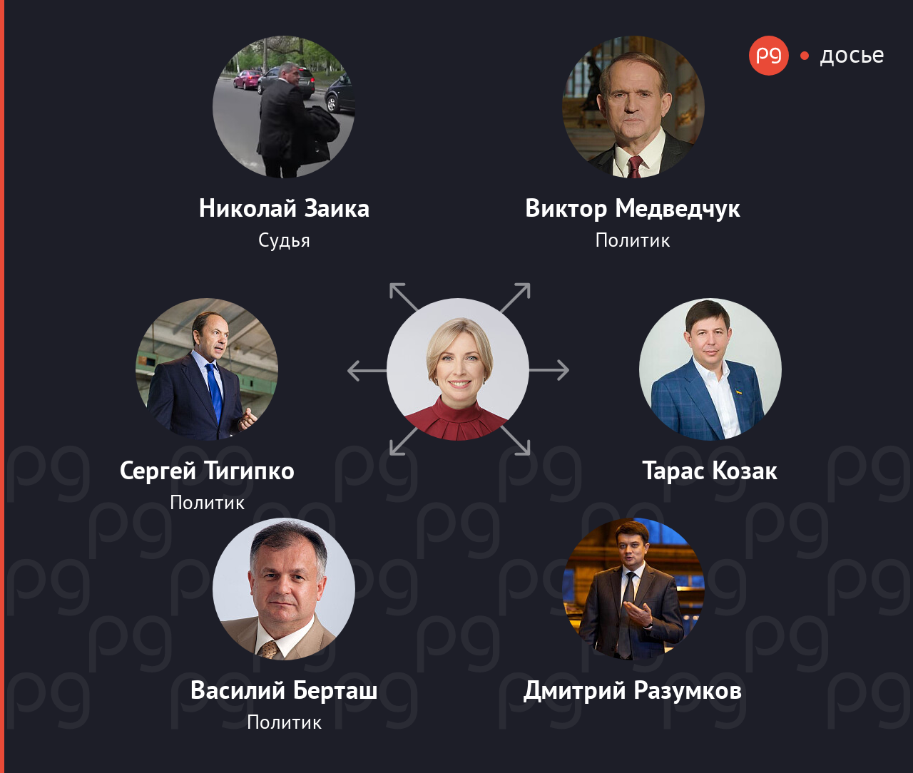 Ирина Верещук связанные люди