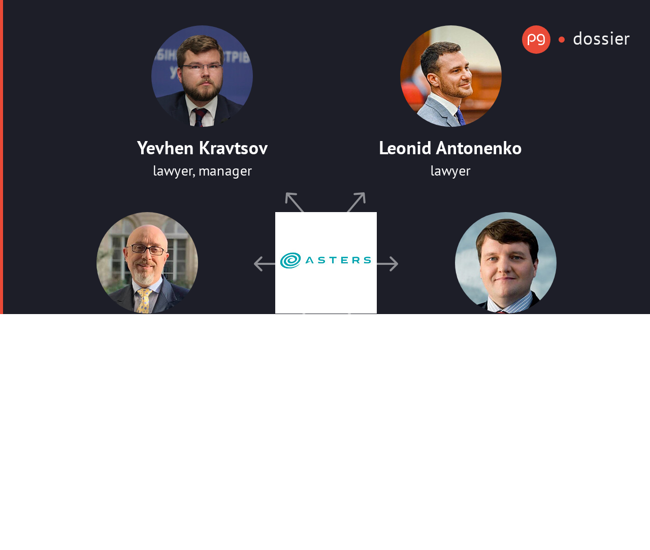 Asters related people