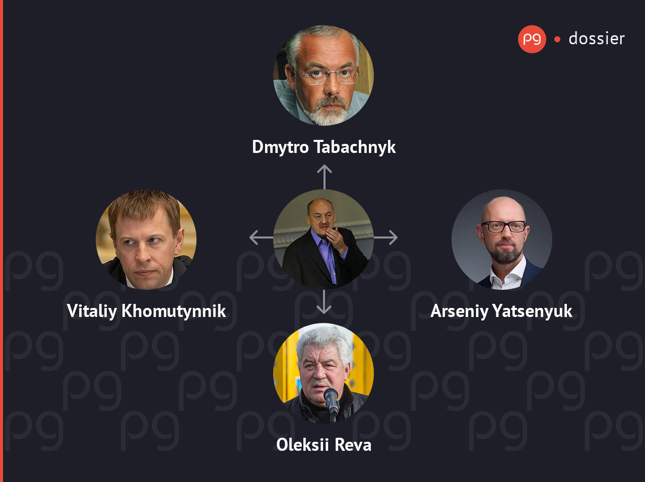 Oleksandr Tabalov related people