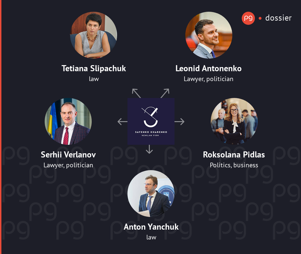 Sayenko Kharenko related people